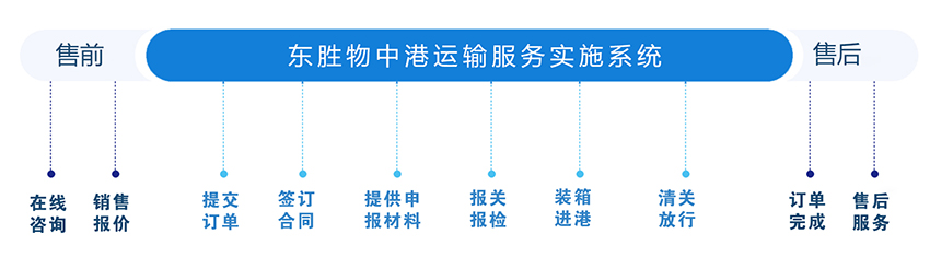 佛山到香港物流專線,佛山到香港物流,佛山到香港物流專線運(yùn)輸